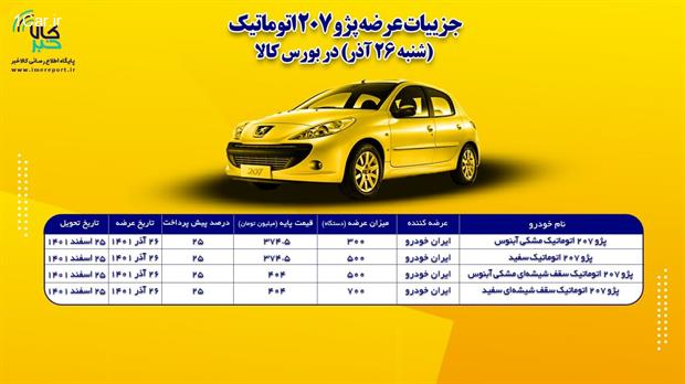 شرایط خرید پژو ۲۰۷ ابلاغ شد